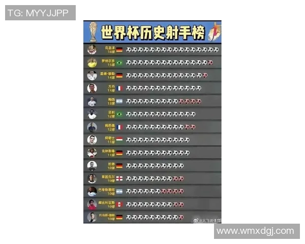 全球足球历史最强十大球员排名盘点 谁是足坛真正的王者 全球足球历史最强十大球员排名盘点 谁是足坛真正的王者